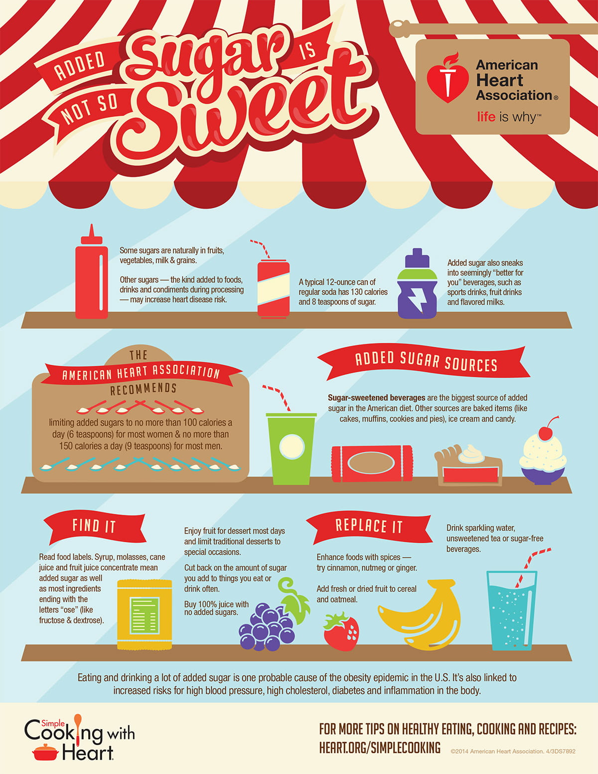 Added Sugars