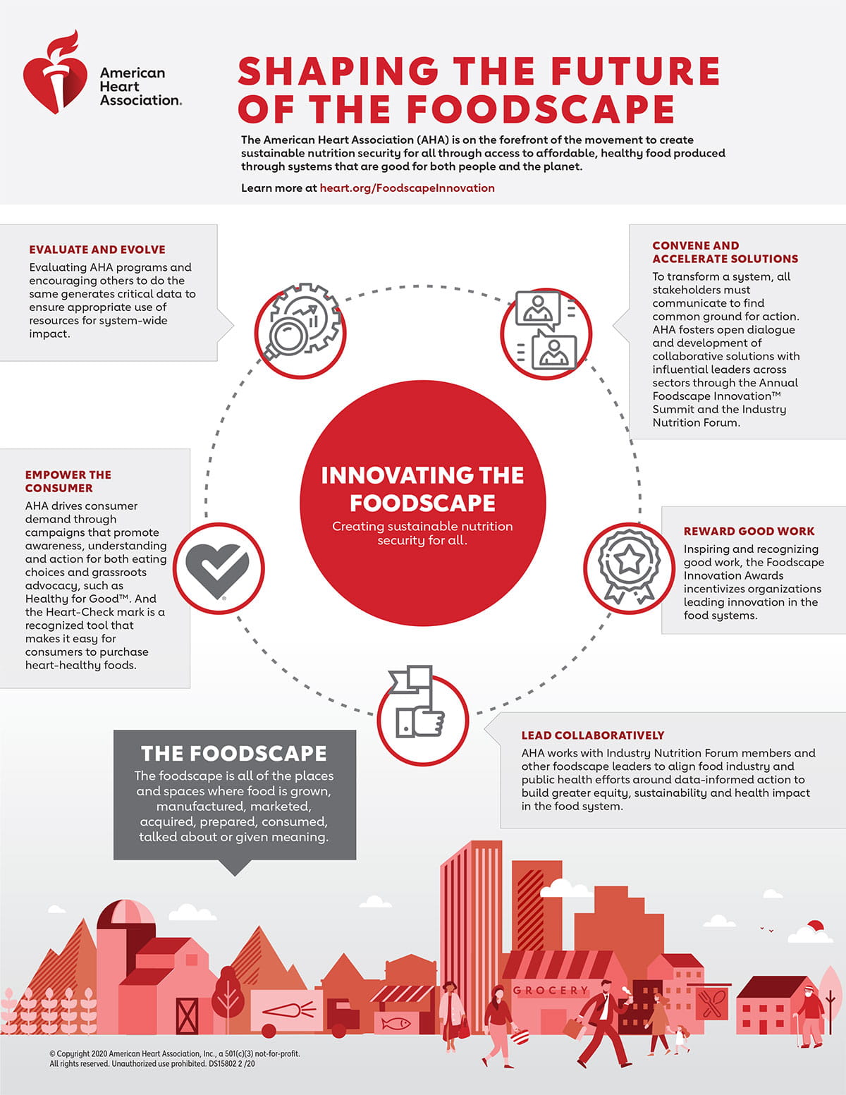 Shaping the Future of the Foodscape Infographic Shaping the Future of the Foodscape Infographic